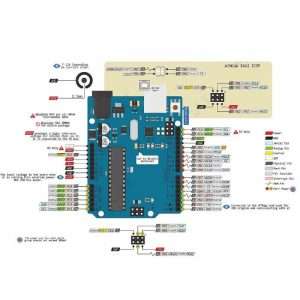 نمایی از برد آردوینو مدل UNO R3 Atmega328 – DIP، کنترل آسان پروژه‌های الکترونیکی