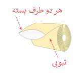 نمایی از رول پلاستیک حرارتی شیرینگ پک 10 متری – مجموعه 3 عددی