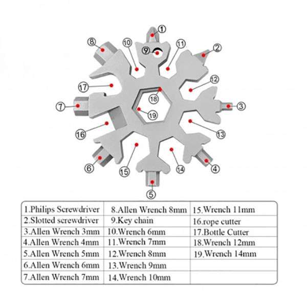 عکس دقیق آچار همه کاره دانه برفی مدل 1396 – ابزار چندکاره حرفهای برای مشاهده